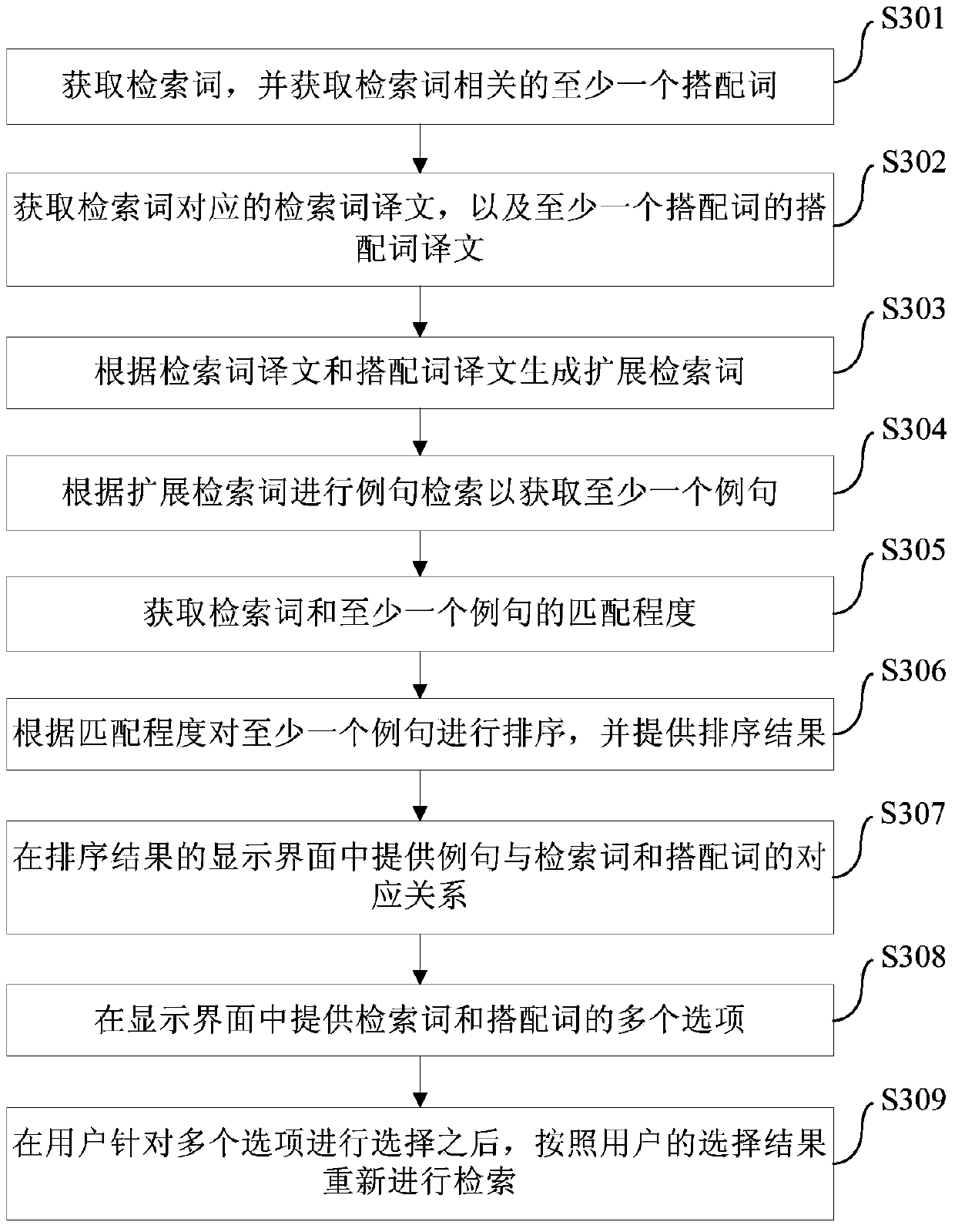 Method and device for retrieving example sentences