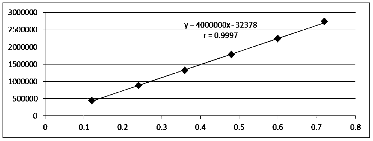 Extraction process of throat clearing and nourishing preparation optimized by means of orthogonal test