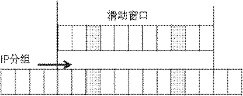 Transmission processing method of data message, communication device and system