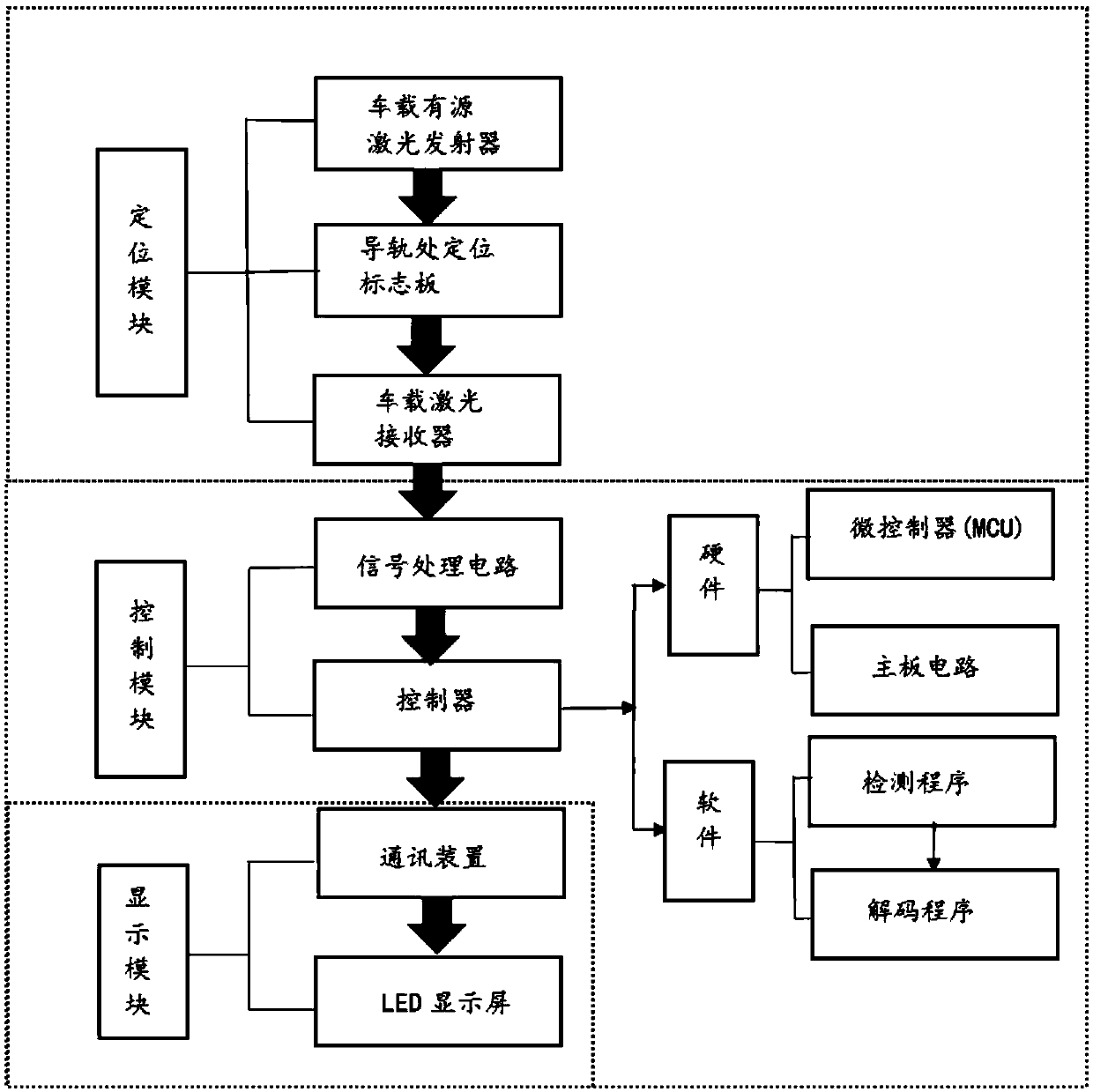 Precise positioning and speed-measuring system and method for magnetic levitation train