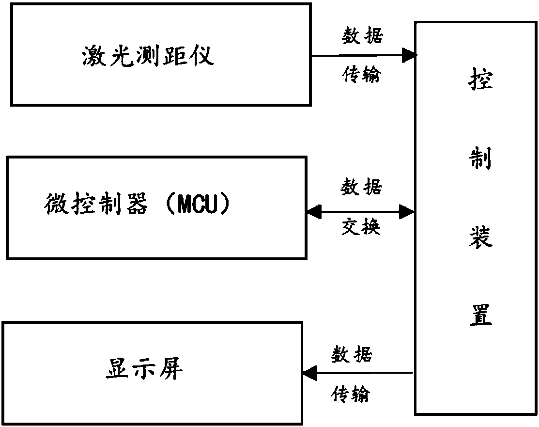 Precise positioning and speed-measuring system and method for magnetic levitation train