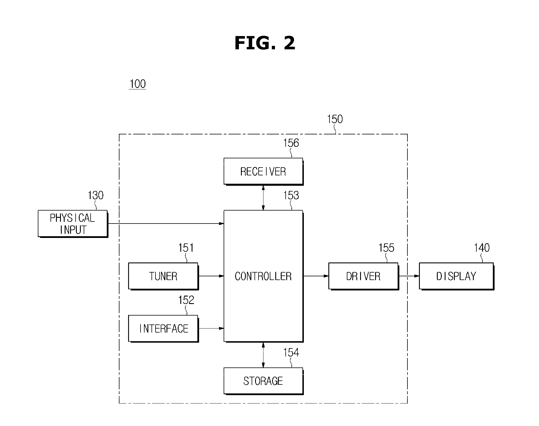 Display apparatus and controller and method of controlling the same