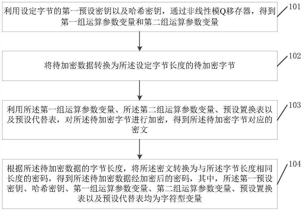 BLK data encryption method and device and storage medium