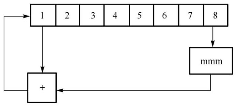 BLK data encryption method and device and storage medium