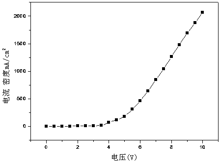 Inorganic oxide quantum dot light emitting diode