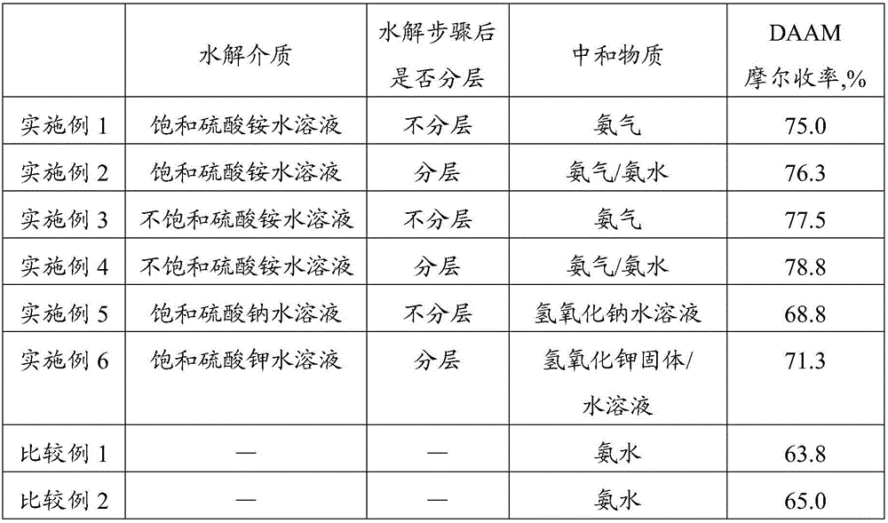 After-reaction processing method for preparation of diacetone-acrylamide