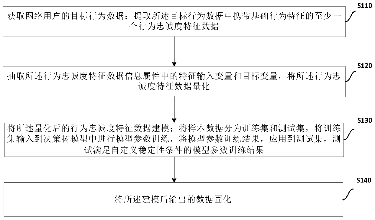 A method for assessing artist viscosity based on big data analysis