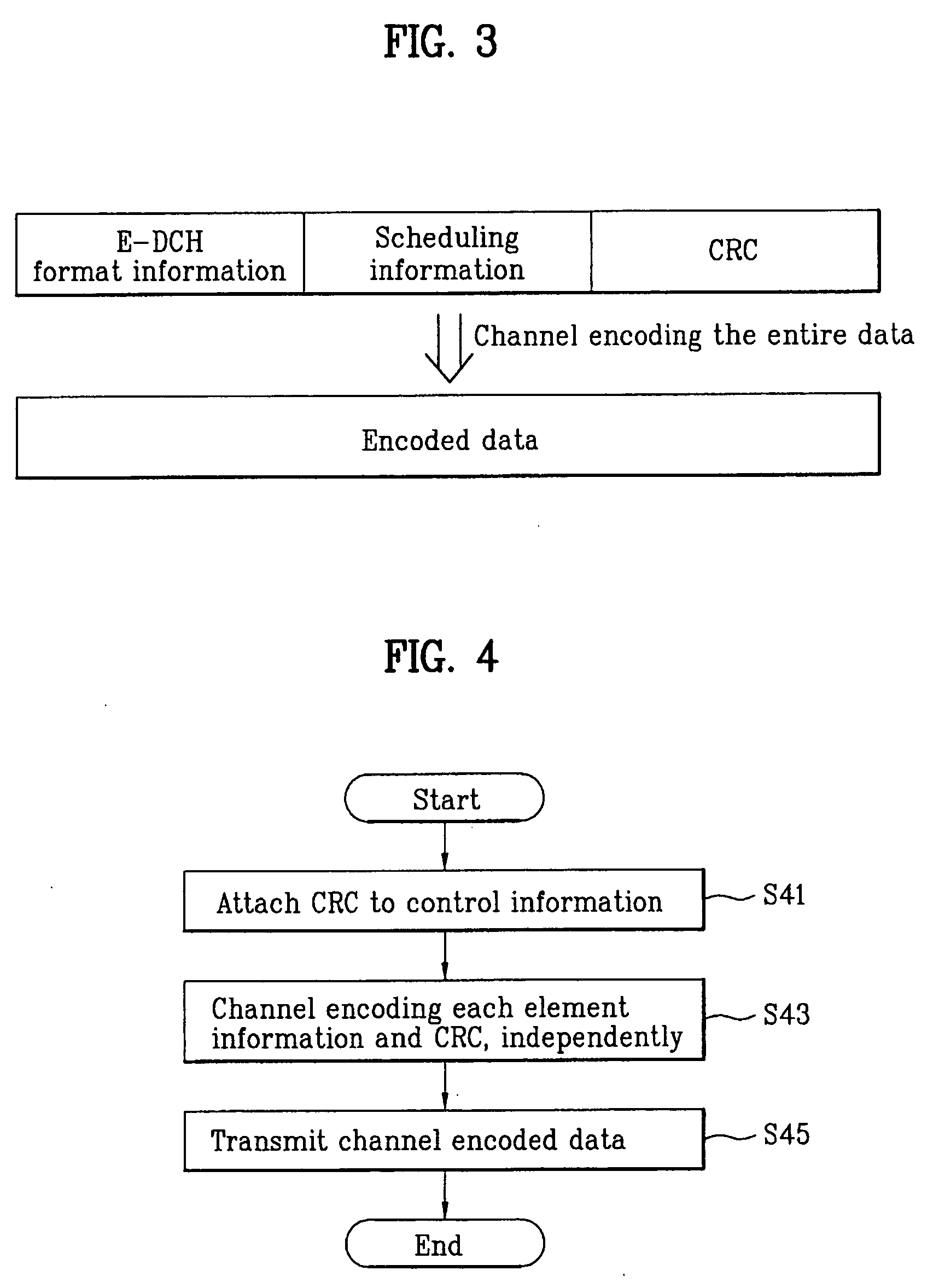 Method of formatting and encoding uplink short length data in a wireless communication system