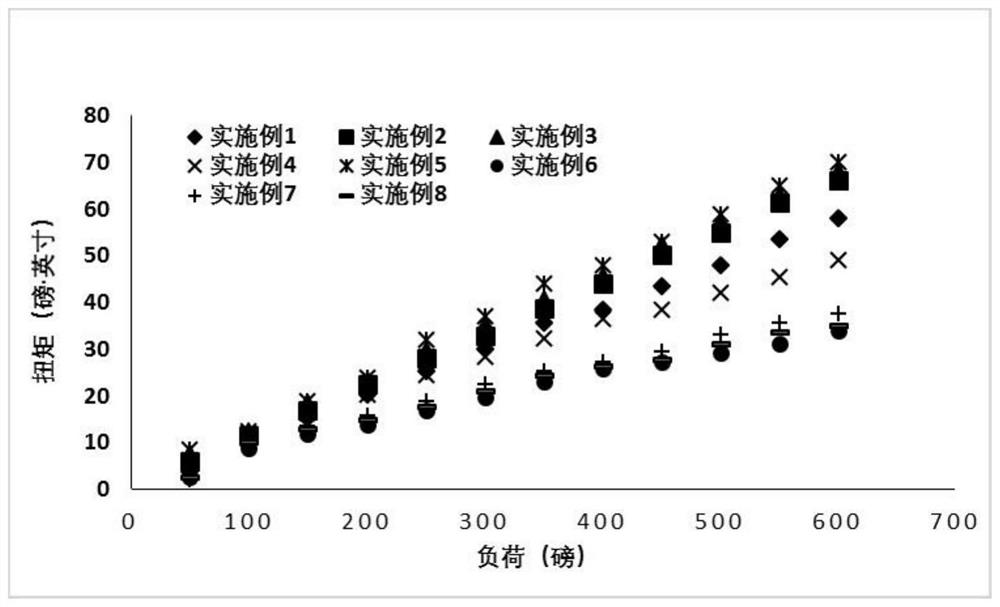 A kind of water-based cleaning liquid and its preparation method and application