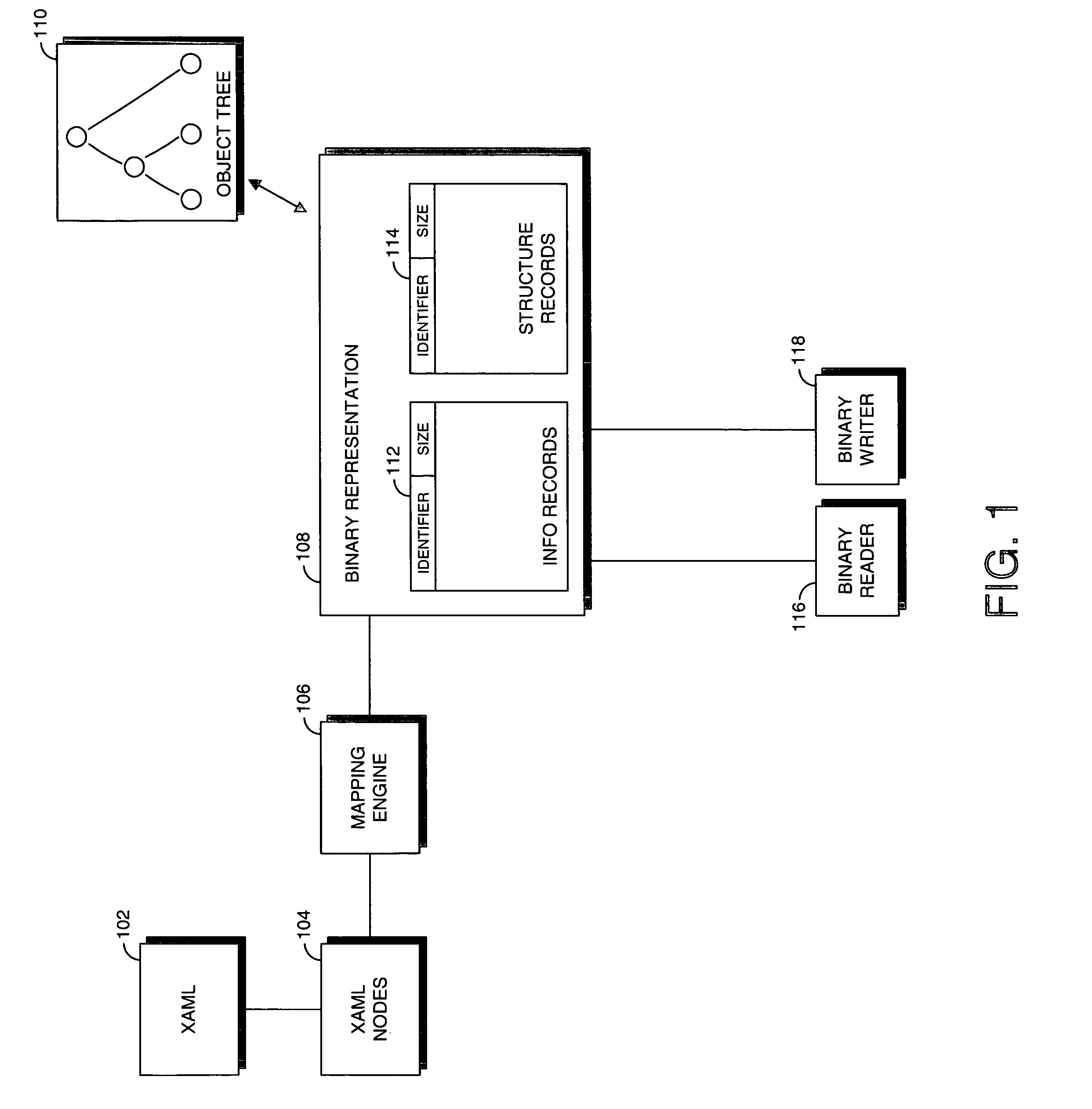 System and method for generating optimized binary representation of an object tree