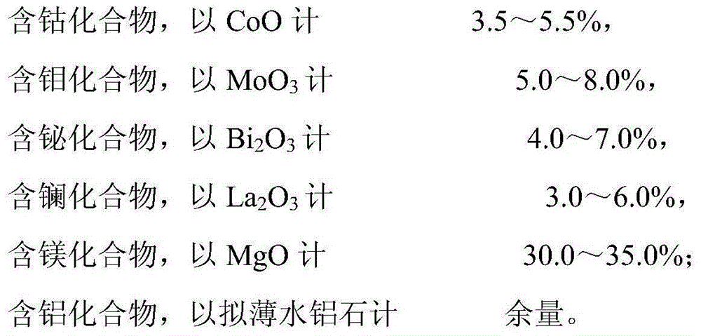 Thioalcohol catalytic oxidation catalyst in light oil product and preparation method thereof