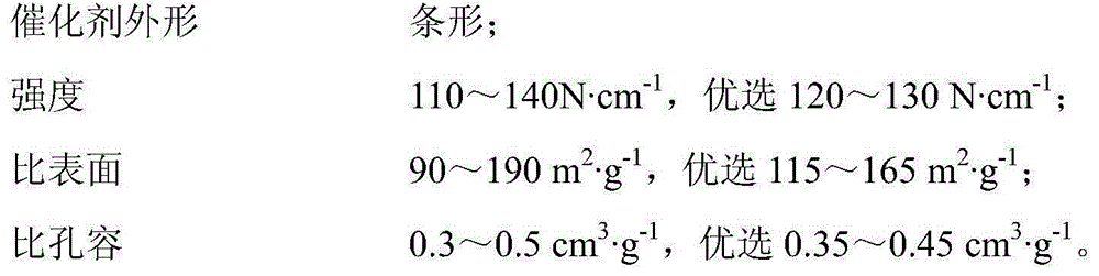 Thioalcohol catalytic oxidation catalyst in light oil product and preparation method thereof