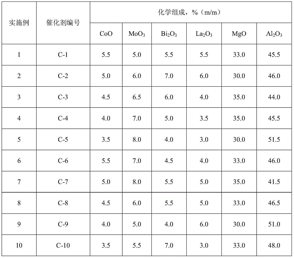 Thioalcohol catalytic oxidation catalyst in light oil product and preparation method thereof