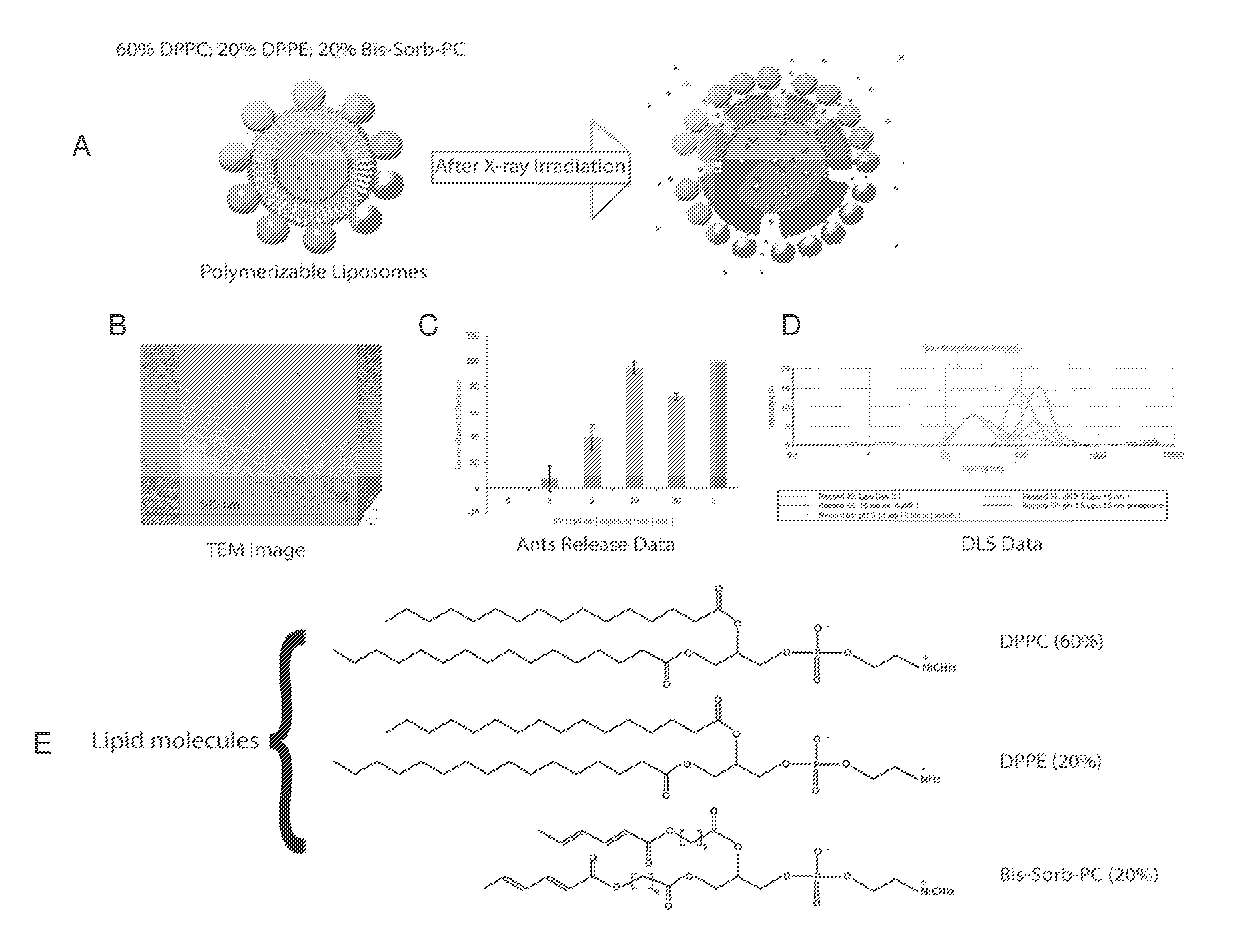 Geometry enhancement of nanoscale energy deposition by x-rays