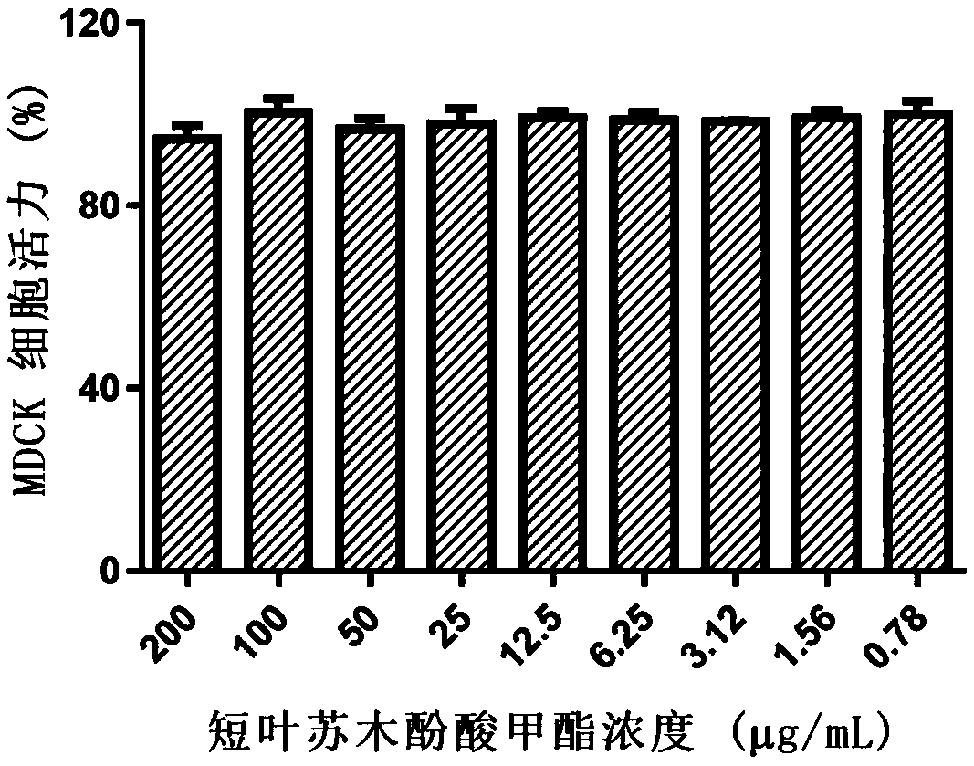 Application of methyl brevifolincarboxylate in preparation of anti-influenza virus medicines