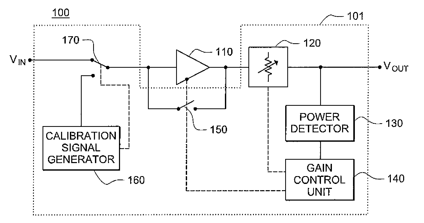 Input signal power control