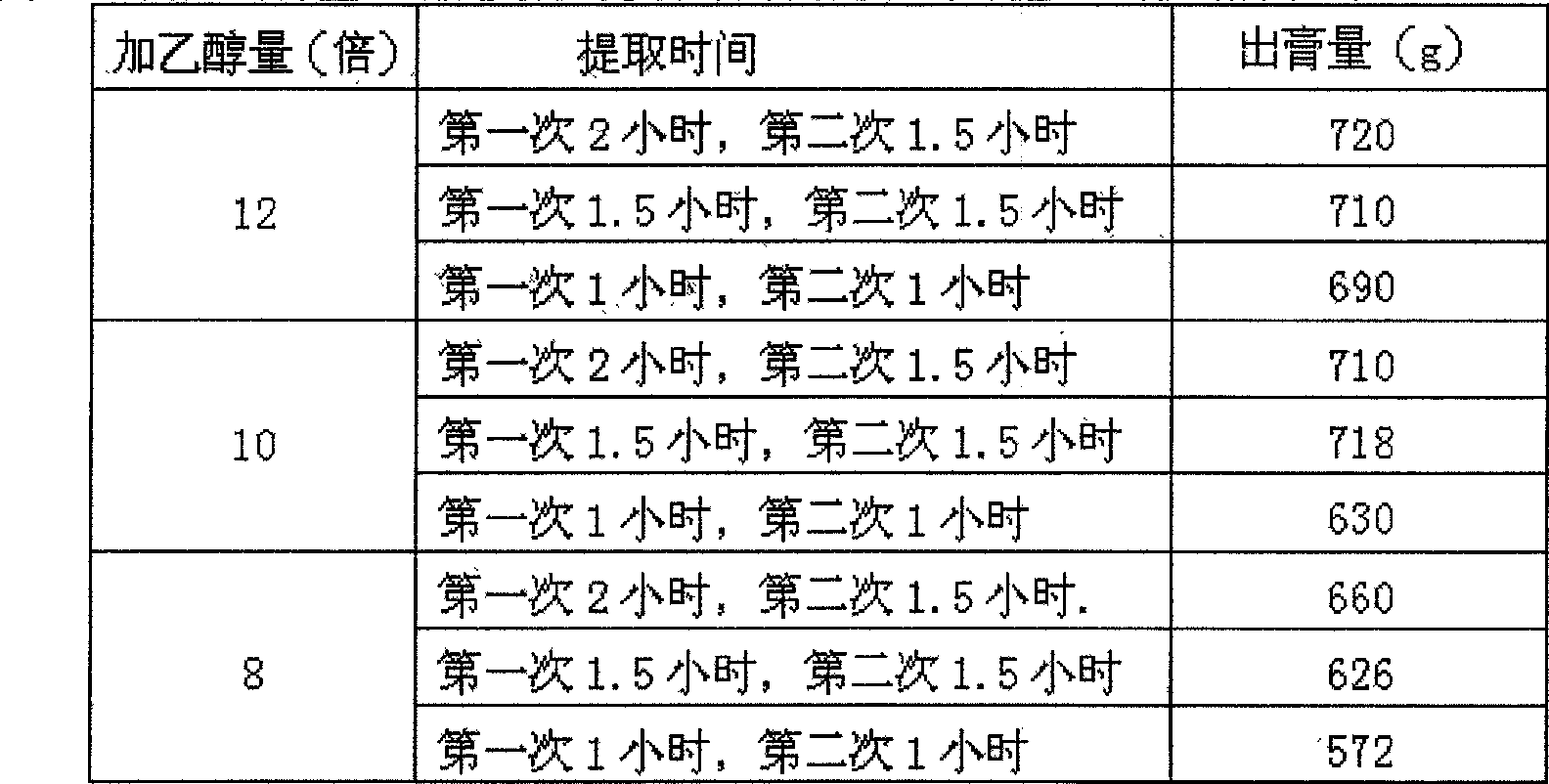 Method of testing oral disintegration tablets of 'Huo Xiang Zheng Qi'