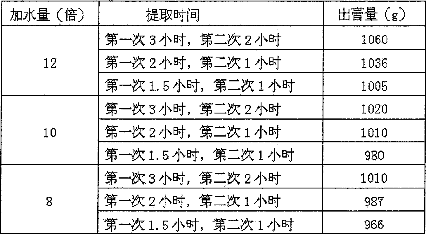 Method of testing oral disintegration tablets of 'Huo Xiang Zheng Qi'