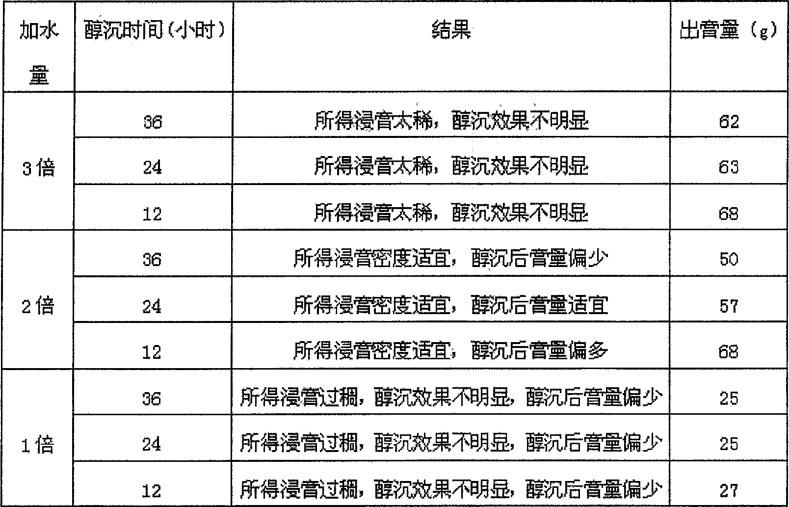 Method of testing oral disintegration tablets of 'Huo Xiang Zheng Qi'