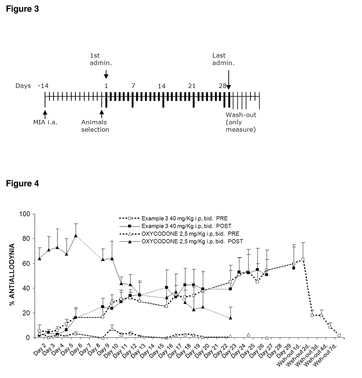 Use of sigma receptor ligands in osteoarthritis