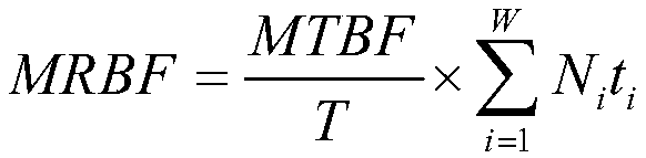 Accelerated test method for ball screw reliability