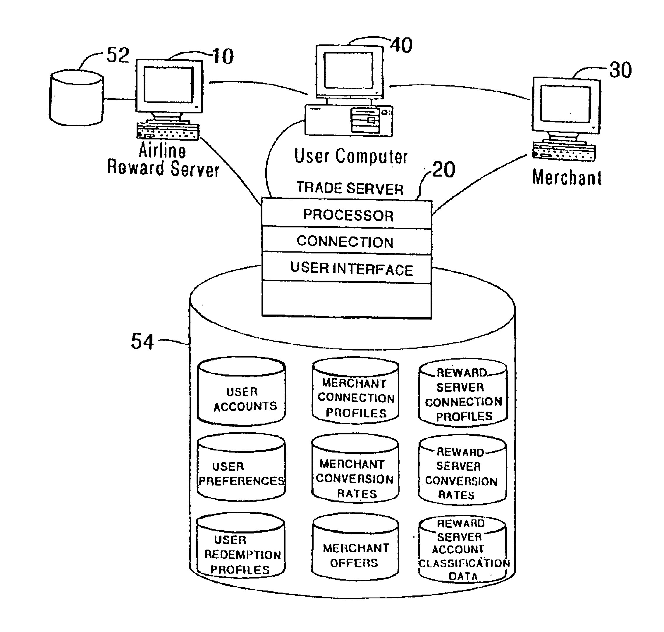 System for electronic barter, trading and redeeming points accumulated in frequent use reward programs