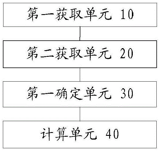 Stock market emotion determining method and device