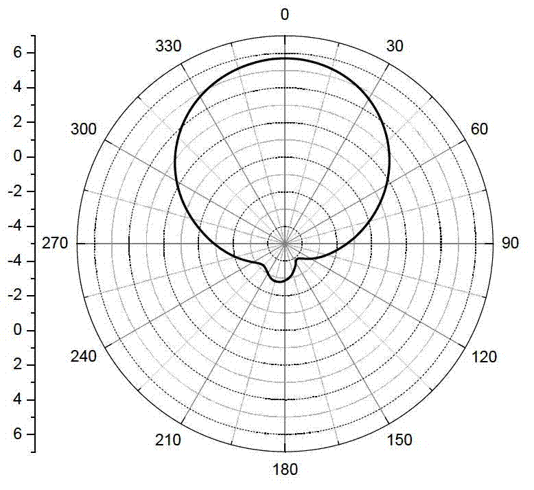 Quadruple spiral distribution loading oscillator microstrip antenna applied to Beidou system