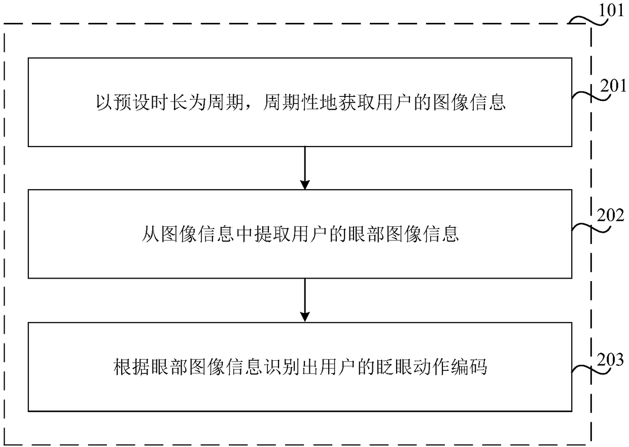 Vehicle control method and device