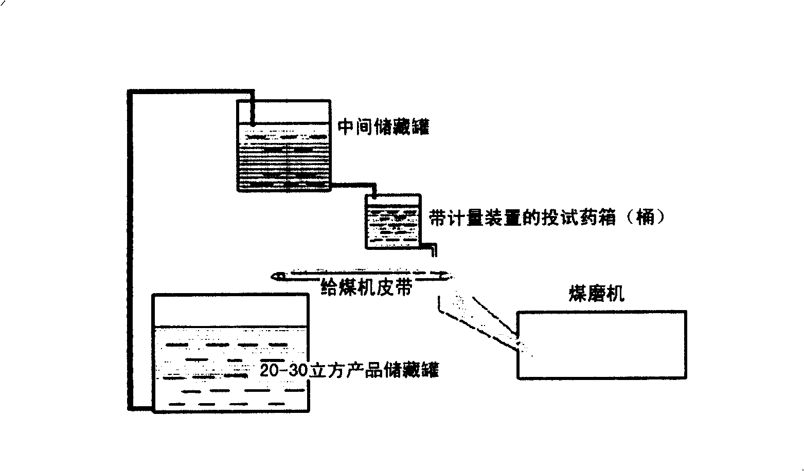 Grinding burning-rate accelerator for coal, preparation method and application thereof