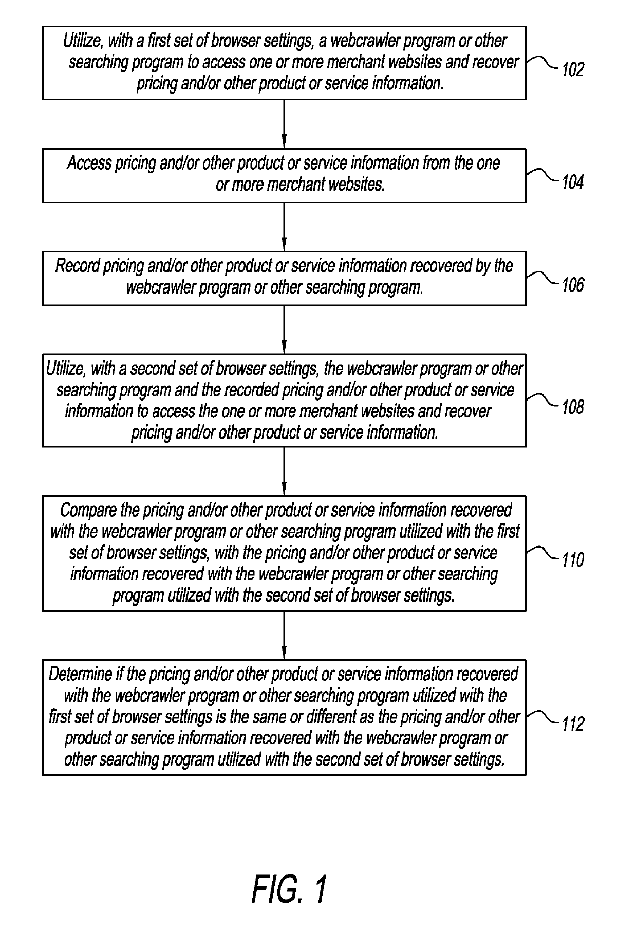 Method and system for detecting pricing driven by browser settings