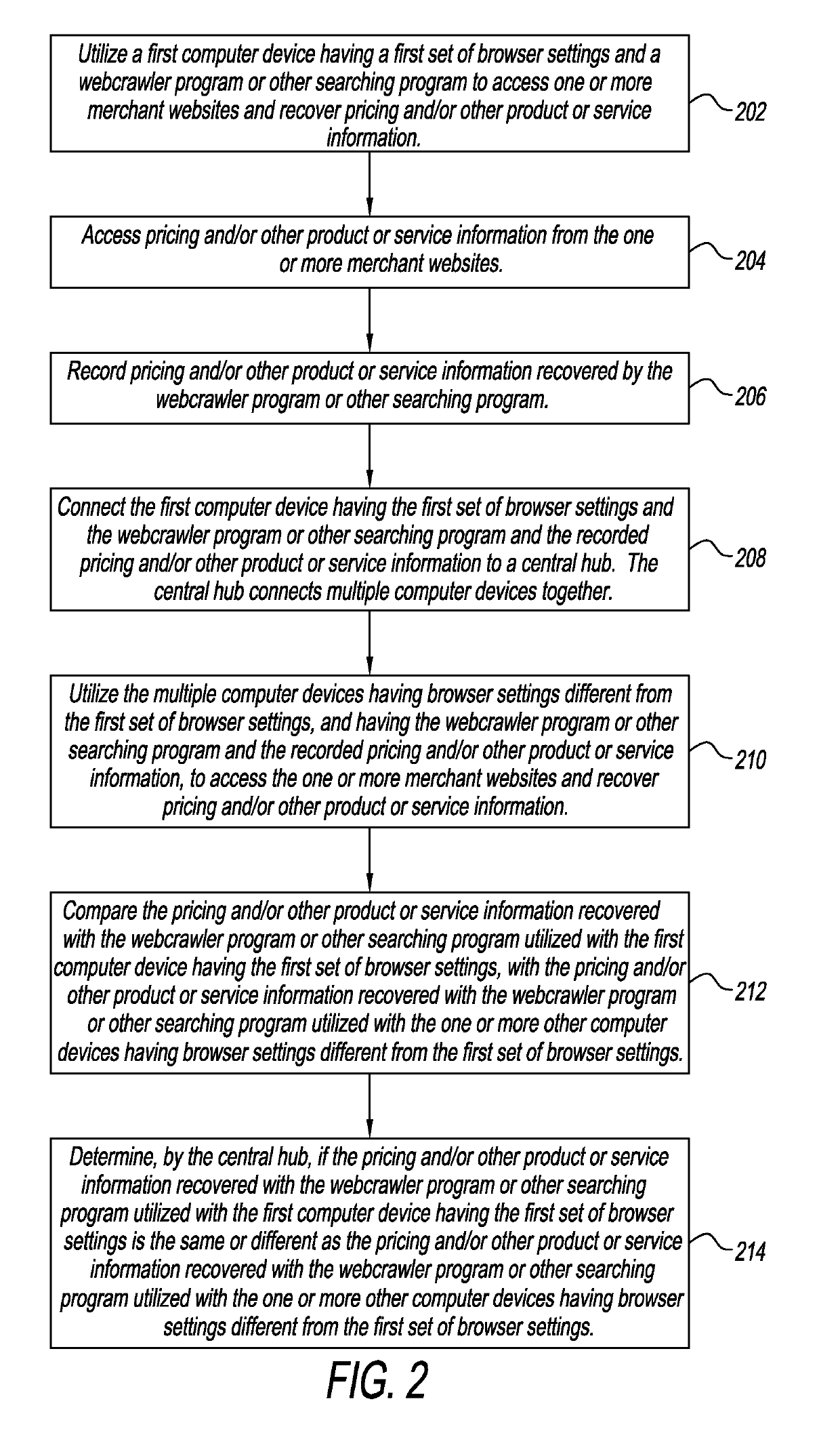 Method and system for detecting pricing driven by browser settings