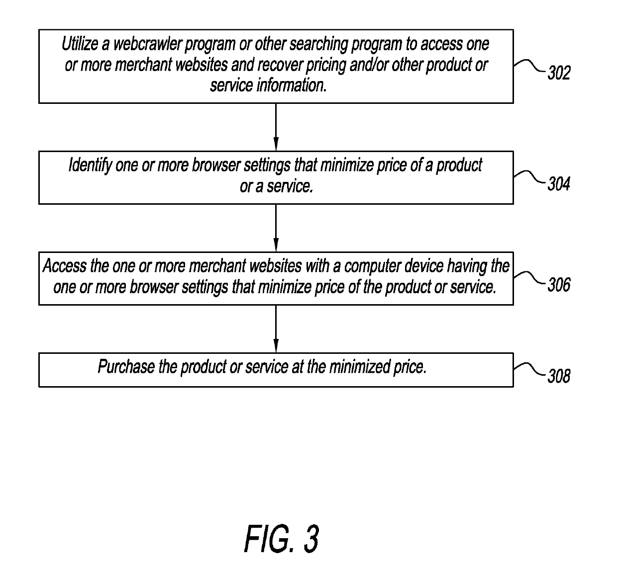 Method and system for detecting pricing driven by browser settings