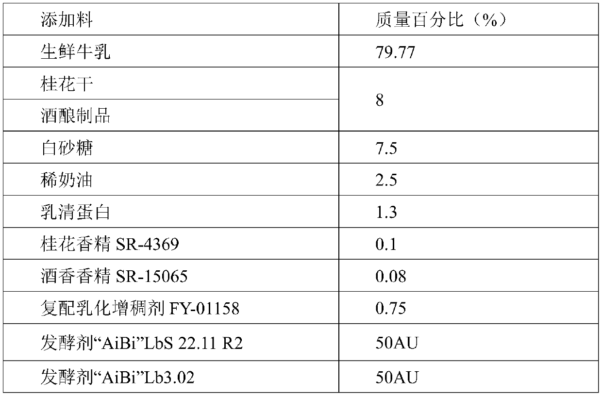 Osmanthus flower sweet fermented rice flavor fermented milk and preparation method thereof