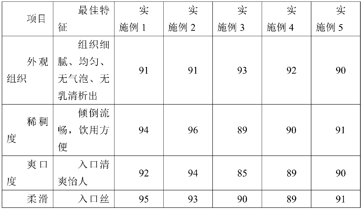 Osmanthus flower sweet fermented rice flavor fermented milk and preparation method thereof