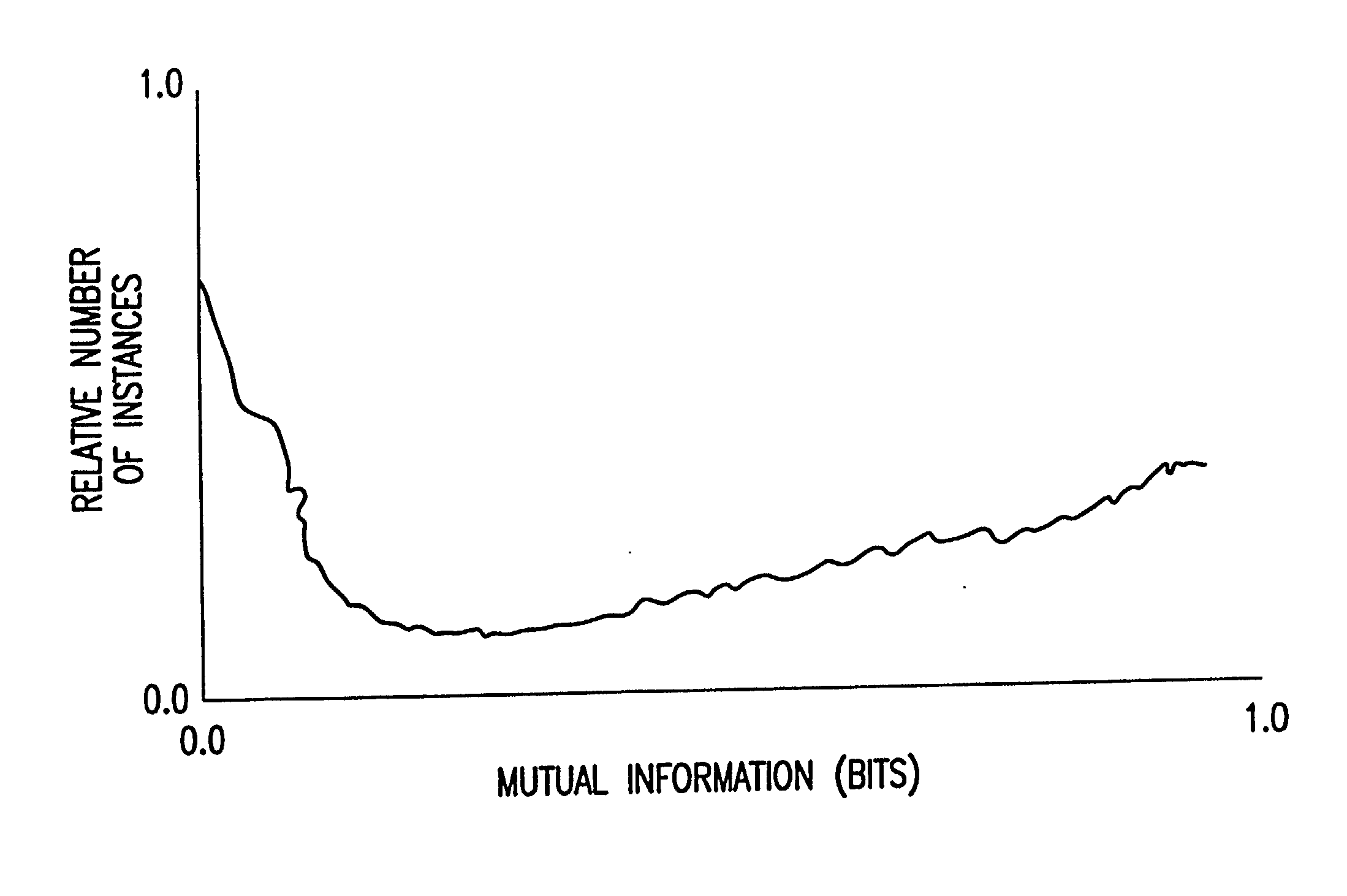 System and method for analysis of genetic networks