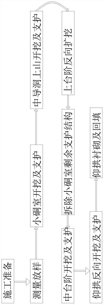 A kind of excavation construction method for chambers in special strata