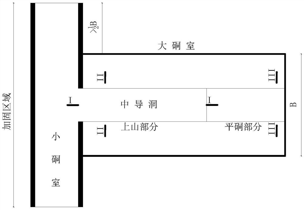 A kind of excavation construction method for chambers in special strata