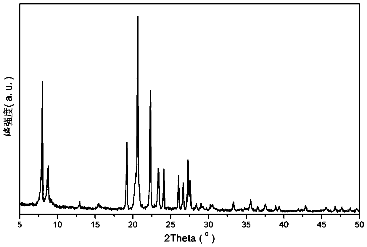 A kind of hierarchical porous eu-1 molecular sieve and preparation method thereof