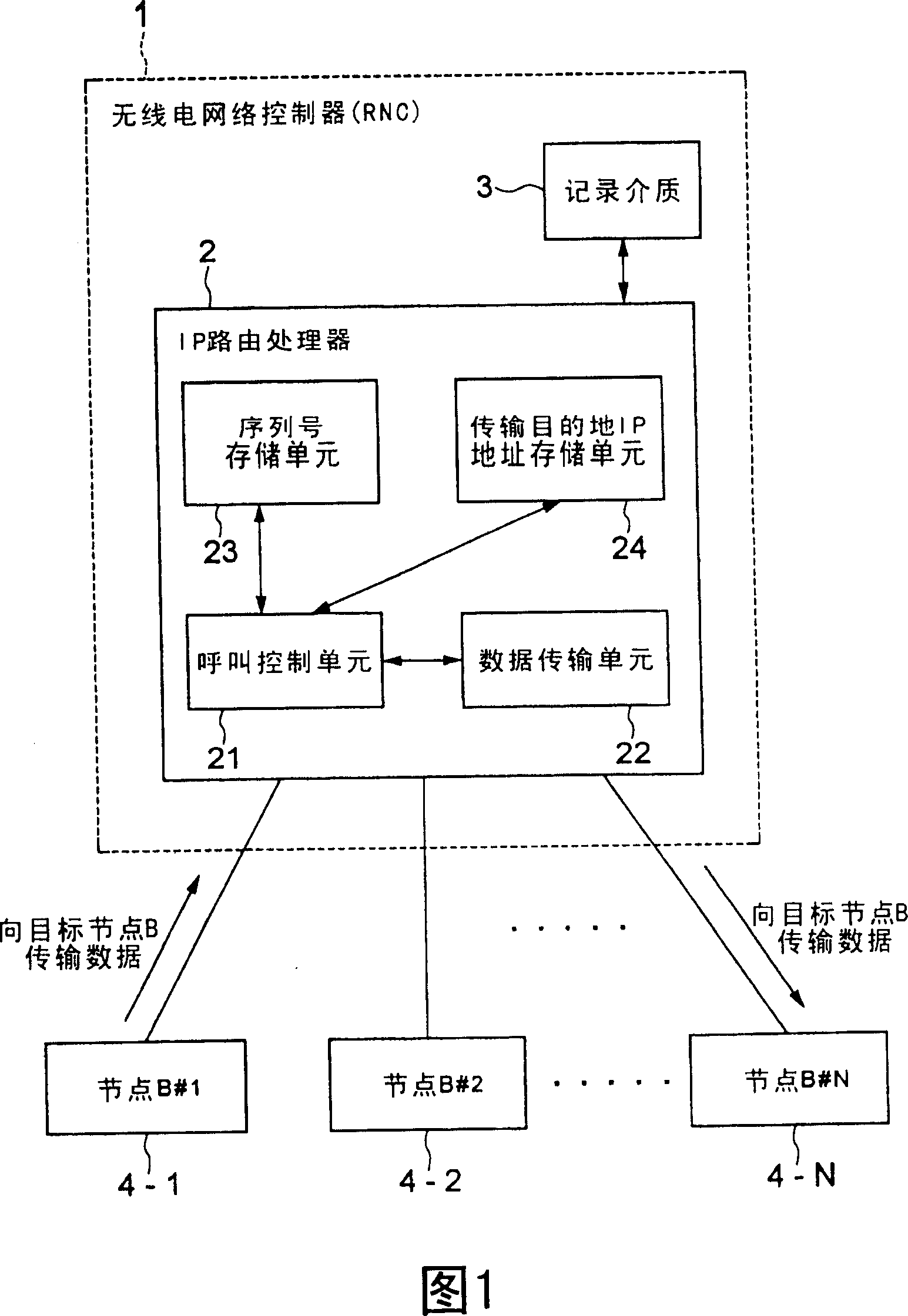Mobile communicaton system, radio network controller and its data transmission method