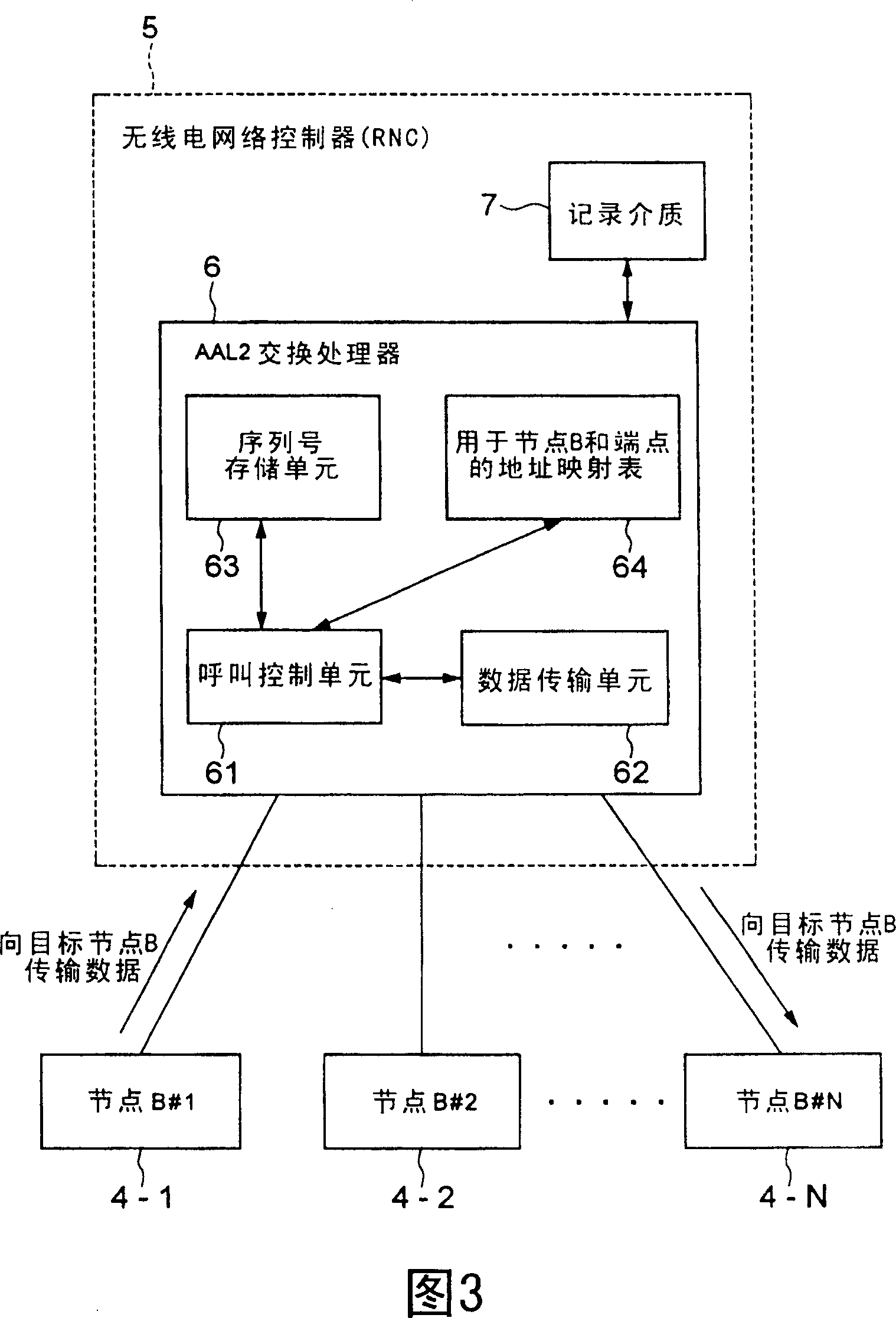 Mobile communicaton system, radio network controller and its data transmission method
