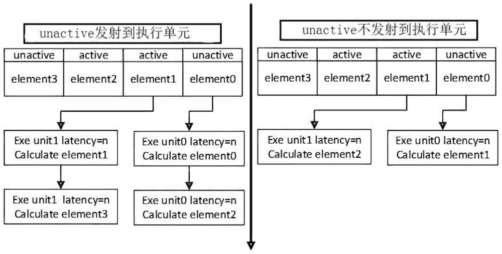 Implementation method and system for vsetli instruction in risv_v vector instruction set