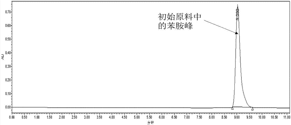 Adsorbing stuffing for treating aniline-containing wastewater and preparation method and application thereof