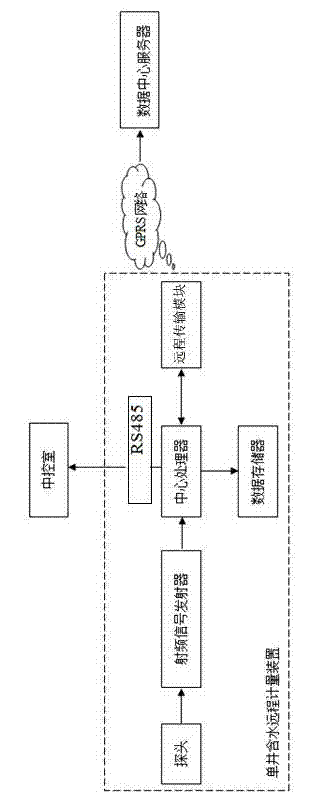 Single-well water-containing-rate remote metering device and transmission method of single-well water-containing-rate data