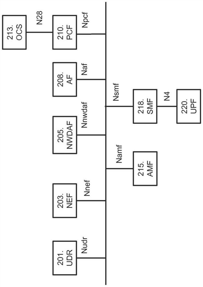 Functions and methods for handling pre-configured profiles for sets of detection and enforcement rules