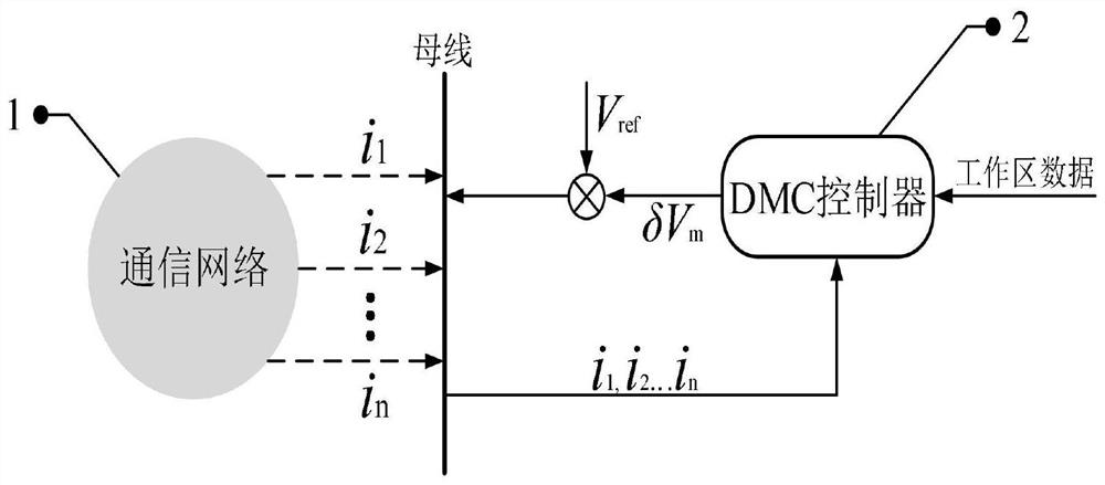 Non-parametric model prediction three-time control method for direct-current microgrid cluster