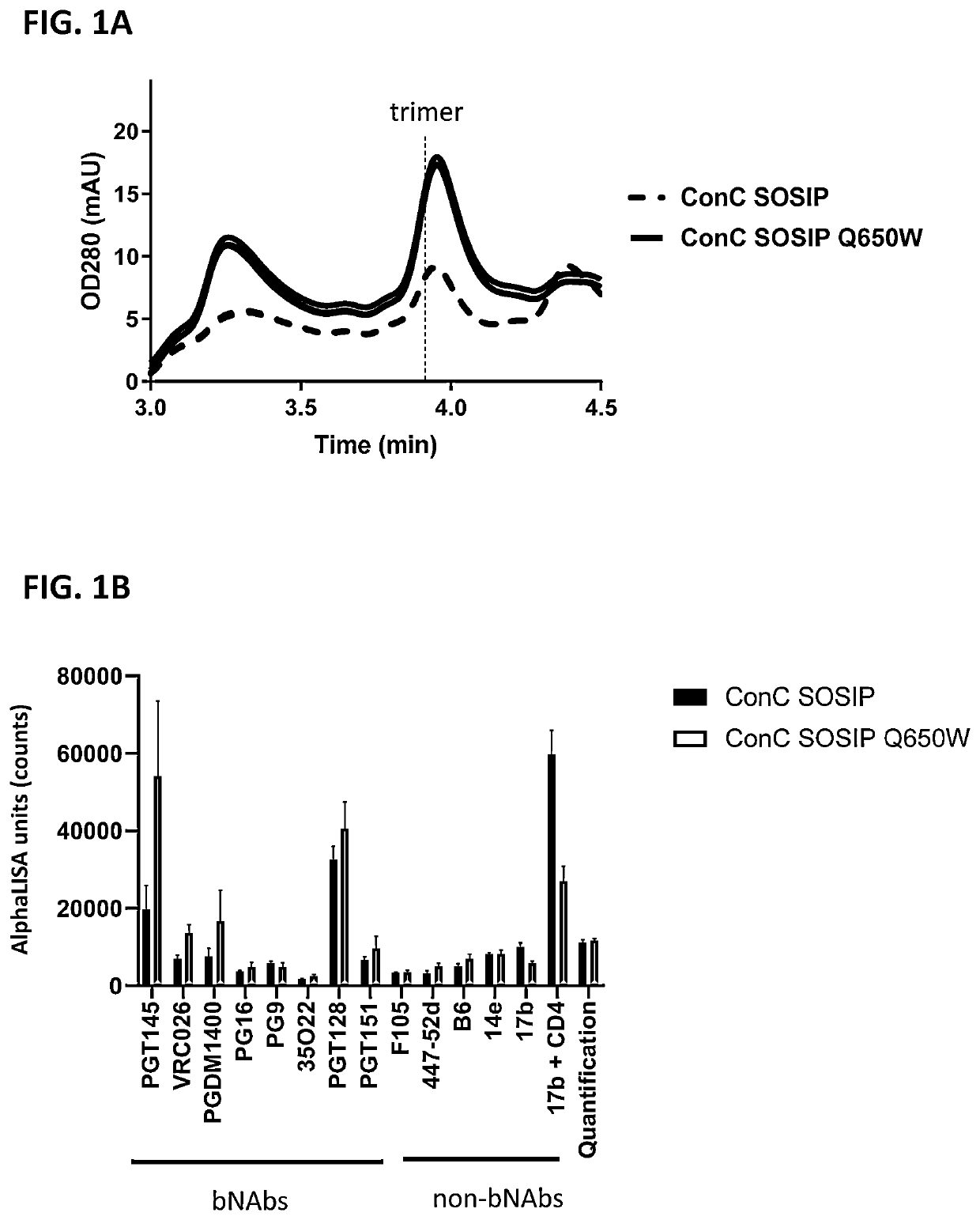 Trimer Stabilizing HIV Envelope Protein Mutation