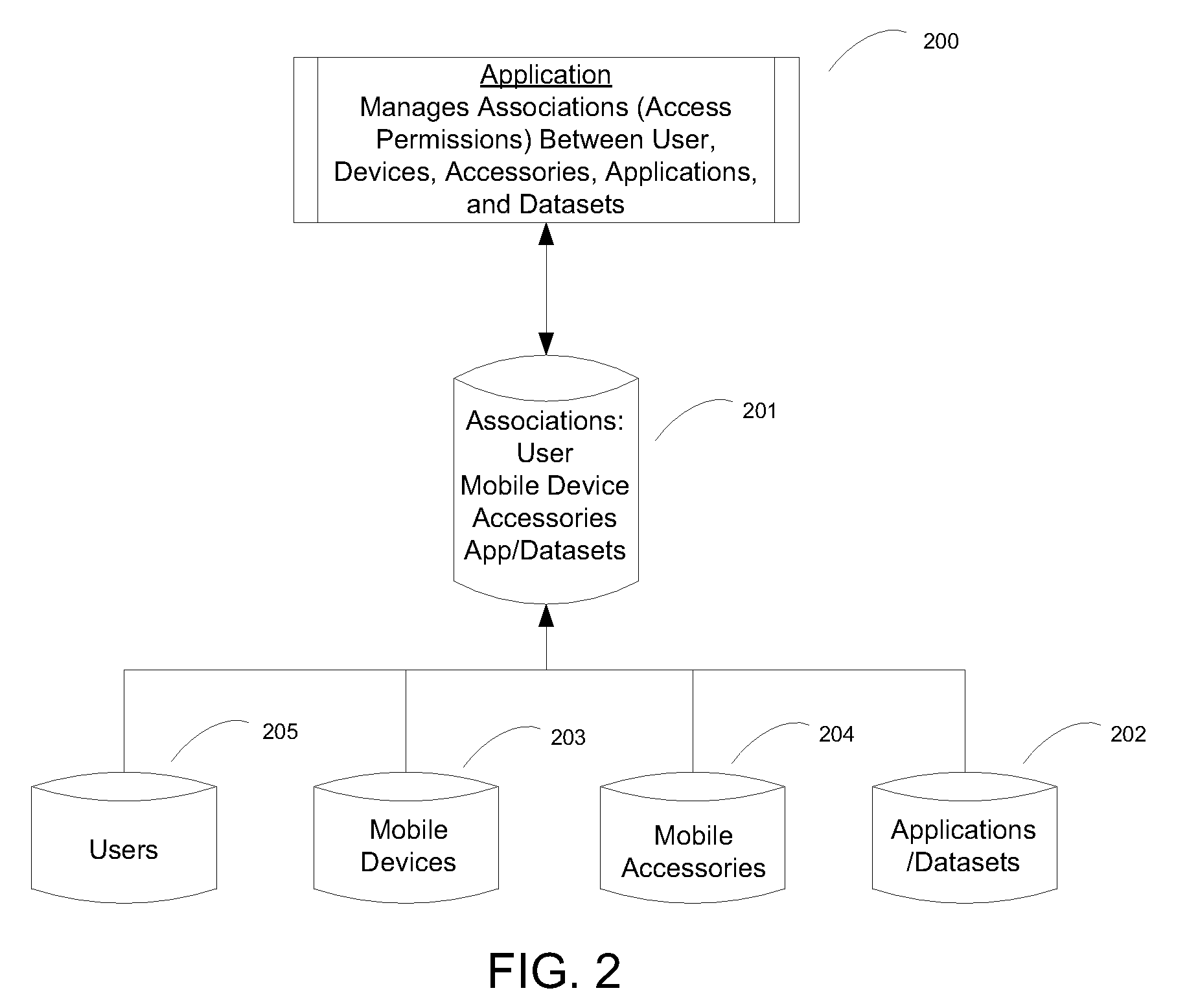 System and method for securely accessing mobile data