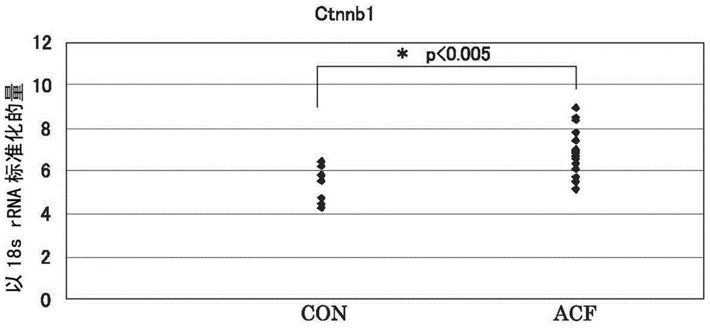 Acf detection method