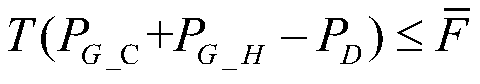 A dynamic partition electricity price calculation method based on partition clustering analysis